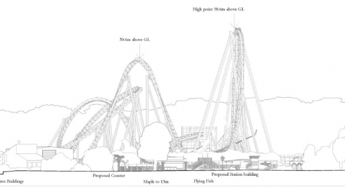 The Swarm layout