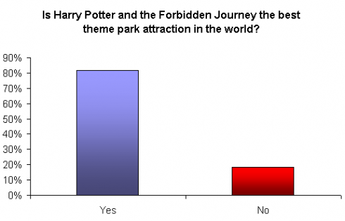 Forbidden Journey best in world?