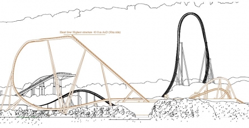2012 rollercoaster profile