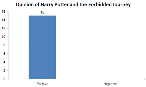 Forbidden Journey opinion chart