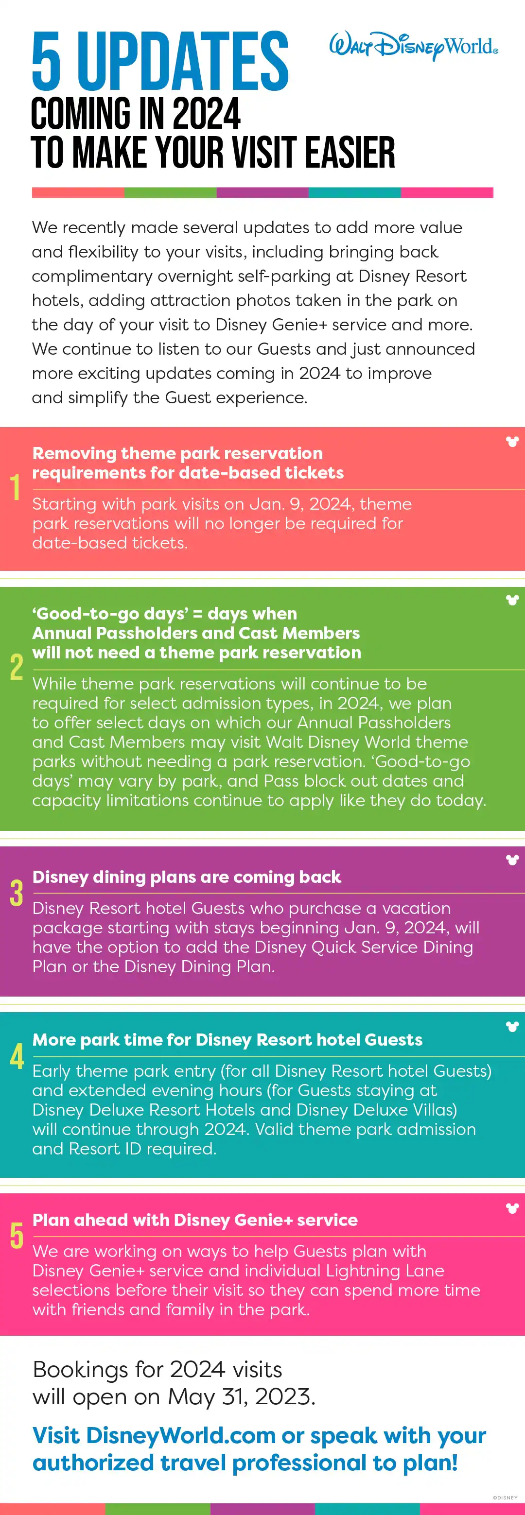 Walt Disney World updates, Disney