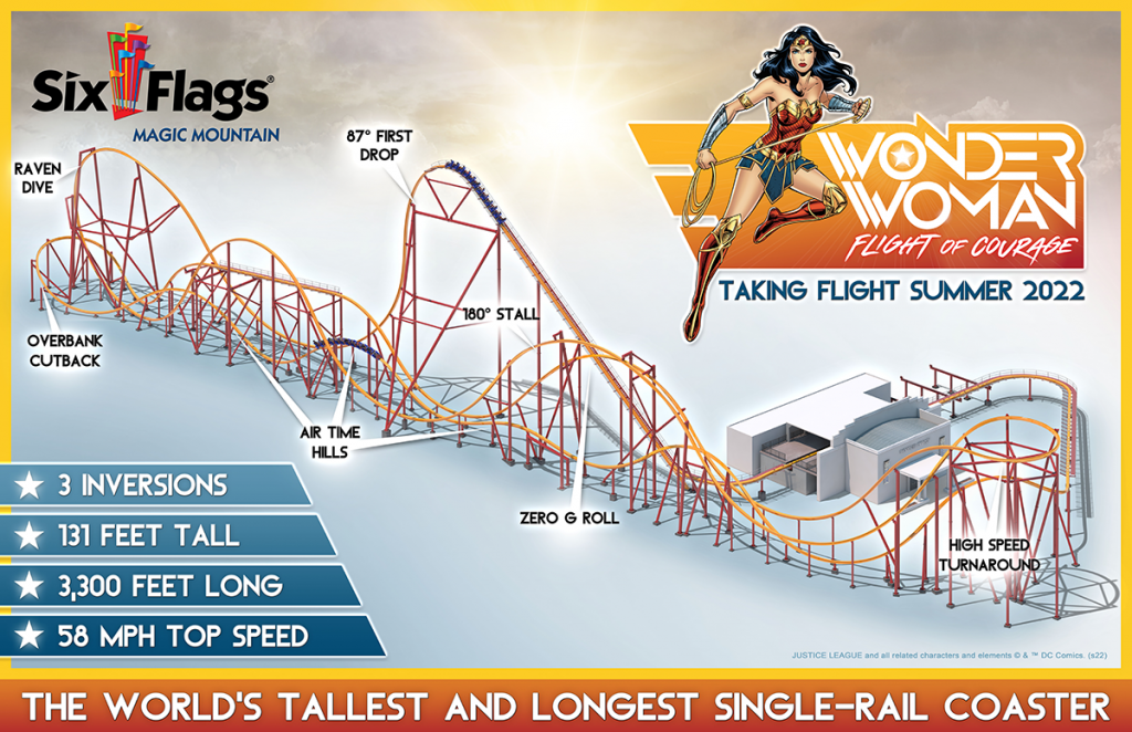 Wonder Woman Flight of Courage, Six Flags Magic Mountain